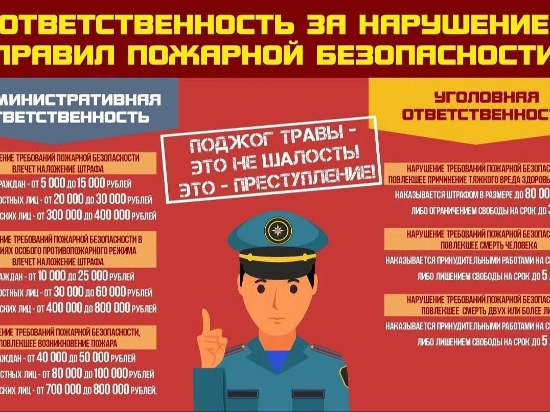 Правила пожарной безопастности.